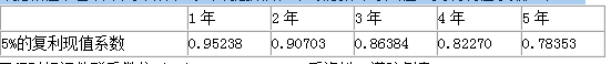 资产评估相关知识,高分通关卷,2021年《资产评估相关知识》高频考点3