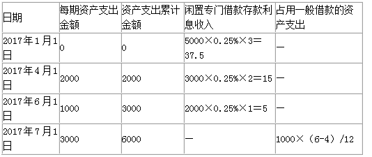 资产评估基础,章节练习,资产评估师相关知识3