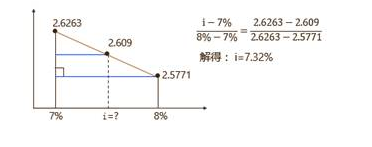 资产评估基础,章节练习,资产评估师相关知识3 资产评估基础,章节练习,资产评估师相关知识3