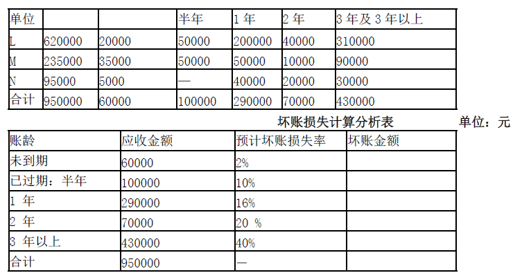 资产评估实务一,深度自测卷,2021年《资产评估实务（一）》深度自测卷1