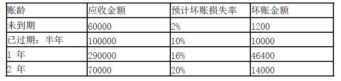 资产评估实务一,深度自测卷,2021年《资产评估实务（一）》深度自测卷1