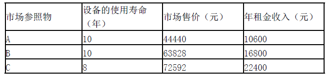 资产评估实务一,深度自测卷,2021年《资产评估实务（一）》深度自测卷2