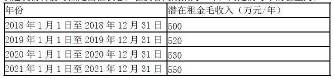 资产评估实务一,点睛提分卷,2021年《资产评估实务（一）》点睛提分卷3