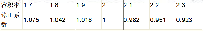 资产评估实务一,历年真题,2018年《资产评估实务（一）》真题（考生回忆版）