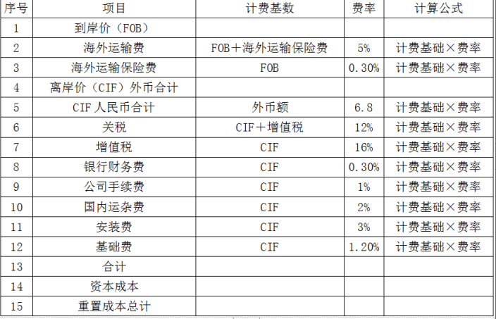 资产评估实务一,章节练习,基础复习,第三章机器设备评估