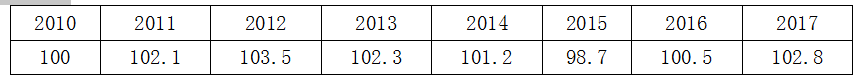 资产评估实务一,章节练习,内部冲刺,第三章机器设备评估