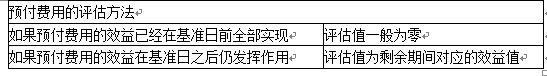 资产评估实务一,章节练习,基础复习,第一章流动资产评估及负债评估