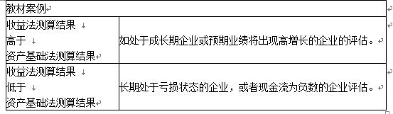 资产评估实务一,章节练习,内部冲刺,第二章长期投资性资产评估