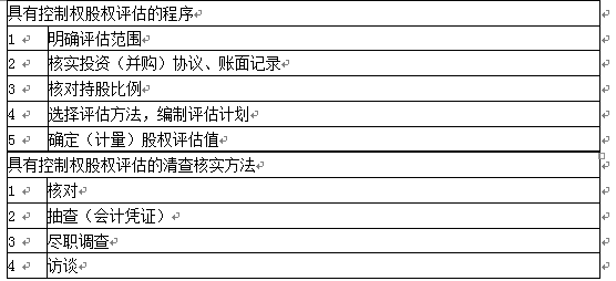 资产评估实务一,章节练习,内部冲刺,第二章长期投资性资产评估