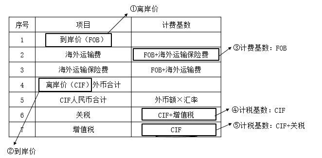 资产评估实务一,章节练习,基础复习,第三章机器设备评估