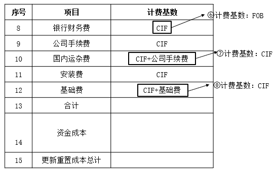 资产评估实务一,章节练习,基础复习,第三章机器设备评估