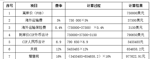 资产评估实务一,章节练习,基础复习,第三章机器设备评估