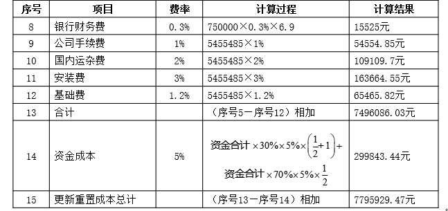 资产评估实务一,章节练习,基础复习,第三章机器设备评估