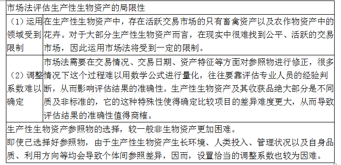 资产评估实务一,章节练习,基础复习,第六章其他长期性资产