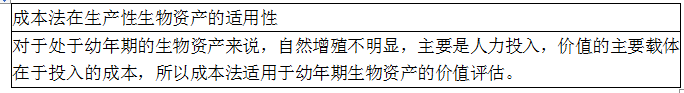 资产评估实务一,章节练习,基础复习,第六章其他长期性资产