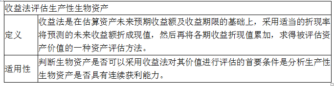 资产评估实务一,章节练习,基础复习,第六章其他长期性资产