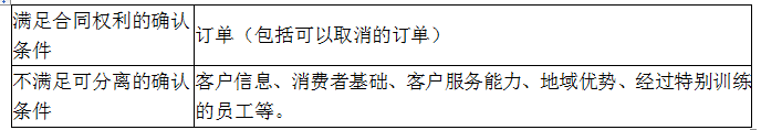 资产评估实务一,章节练习,基础复习,第七章以财务报告为目的评估