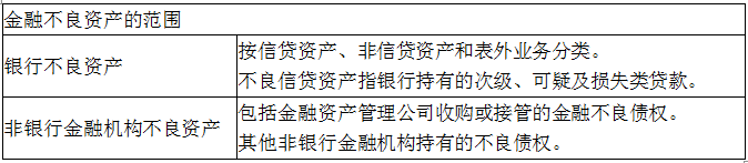 资产评估实务一,章节练习,基础复习