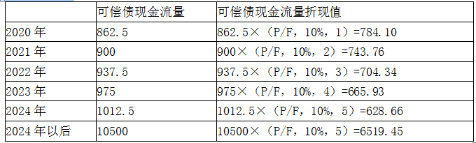 资产评估实务一,章节练习,基础复习,第八章金融不良资产评估