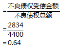 资产评估实务一,章节练习,基础复习,第八章金融不良资产评估