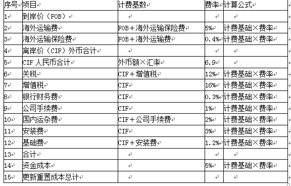 资产评估实务一,章节练习,分章节练习,资产评估实务一