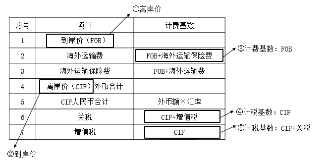 资产评估实务一,章节练习,分章节练习,资产评估实务一