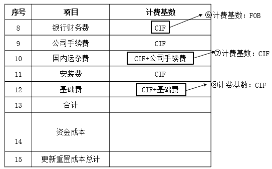 资产评估实务一,章节练习,分章节练习,资产评估实务一
