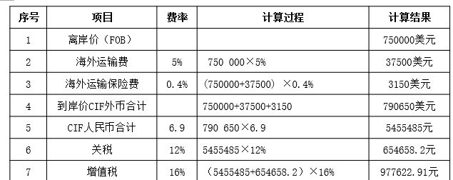 资产评估实务一,章节练习,分章节练习,资产评估实务一
