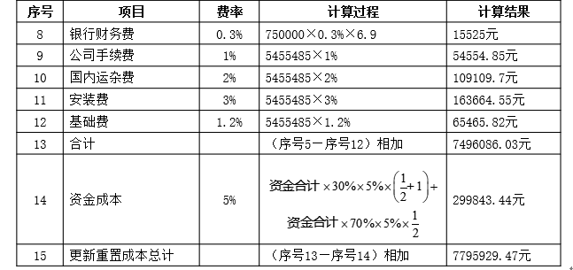 资产评估实务一,章节练习,分章节练习,资产评估实务一