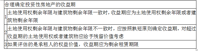 资产评估实务一,章节练习,内部冲刺,第七章以财务报告为目的评估