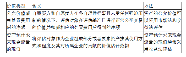 资产评估实务一,章节练习,资产评估师《资产评估实务(一)》分章节 资产评估实务一,章节练习,资产评估师《资产评估实务(一)》分章节