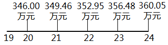 资产评估实务一,章节练习,分章节练习,资产评估实务（一）