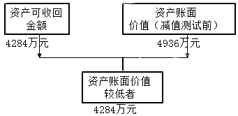 资产评估实务一,章节练习,分章节练习,资产评估实务（一）