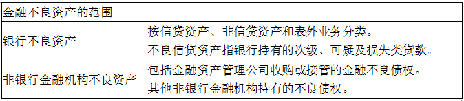 资产评估实务一,章节练习,内部冲刺,第八章金融不良资产评估