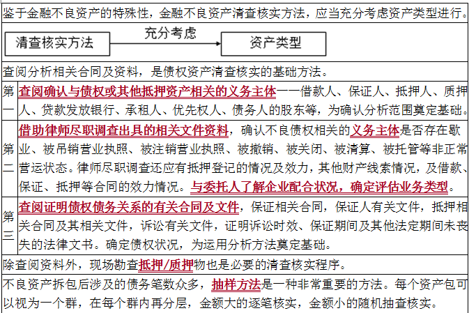 资产评估实务一,章节练习,内部冲刺,第八章金融不良资产评估