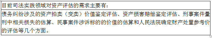 资产评估实务一,章节练习,内部冲刺,第九章其他资产评估业务介绍