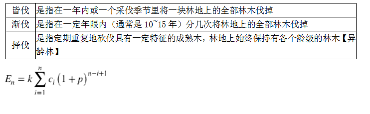 资产评估实务一,每日一练,2022年资产评估师《资产评估实务一》练习题