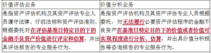 资产评估实务一,模拟考试,2021年《资产评估实务（一）》模拟考试1