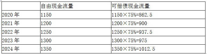 资产评估实务一,模拟考试,2021年《资产评估实务（一）》模拟考试1