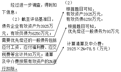 资产评估实务一,点睛提分卷,2021年《资产评估实务（一）》点睛提分卷1