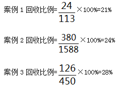 资产评估实务一,考前冲刺,2021年《资产评估实务（一）》高频考点1