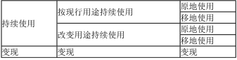 资产评估实务一,考前冲刺,2021年《资产评估实务（一）》机考模拟