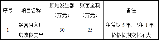 资产评估实务一,历年真题,2020年《资产评估实务（一）》真题（考生回忆版）