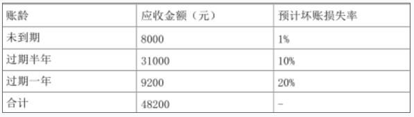 资产评估实务一,真题专项训练,第一章流动资产评估及负债评估