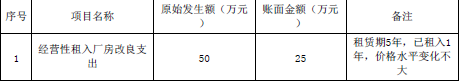 资产评估实务一,章节练习,基础复习,第六章其他长期性资产