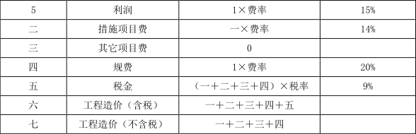 资产评估实务一,章节练习,基础复习,第四章不动产评估