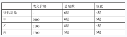 资产评估实务一,章节练习,基础复习,第四章不动产评估