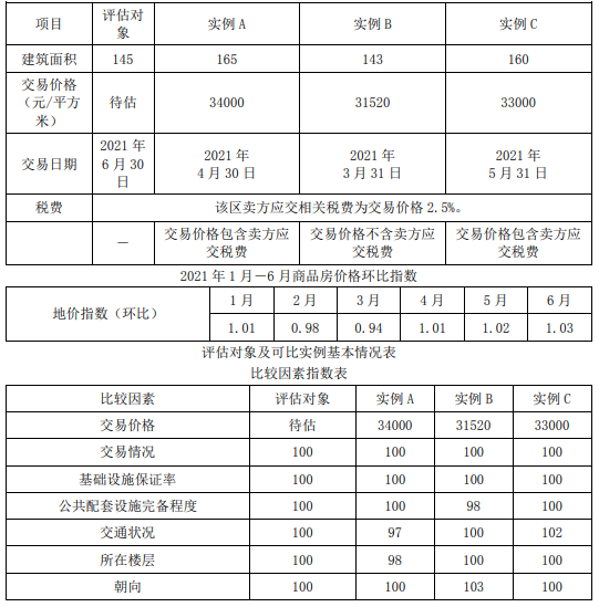 资产评估实务一,章节练习,基础复习,资产评估实务（一）