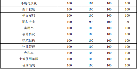 资产评估实务一,章节练习,基础复习,资产评估实务（一）