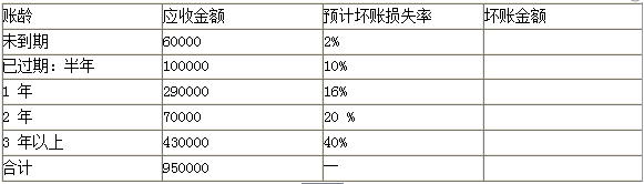 资产评估实务一,模拟考试,2021年《资产评估实务（一）》模拟考试2